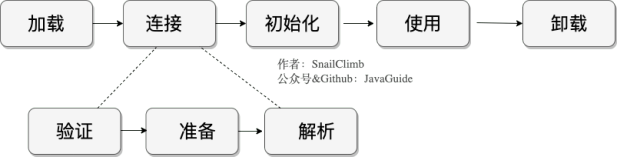 java垃圾回收机制（面试）