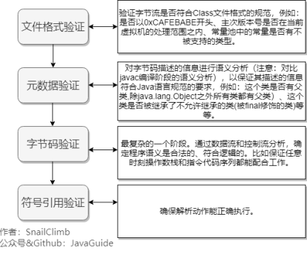 java垃圾回收机制（面试）