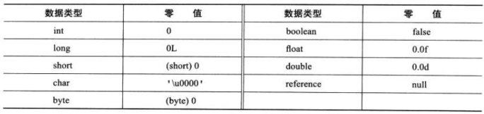 java垃圾回收机制（面试）