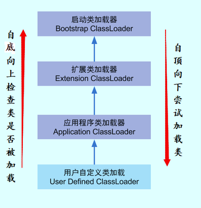 java垃圾回收机制（面试）