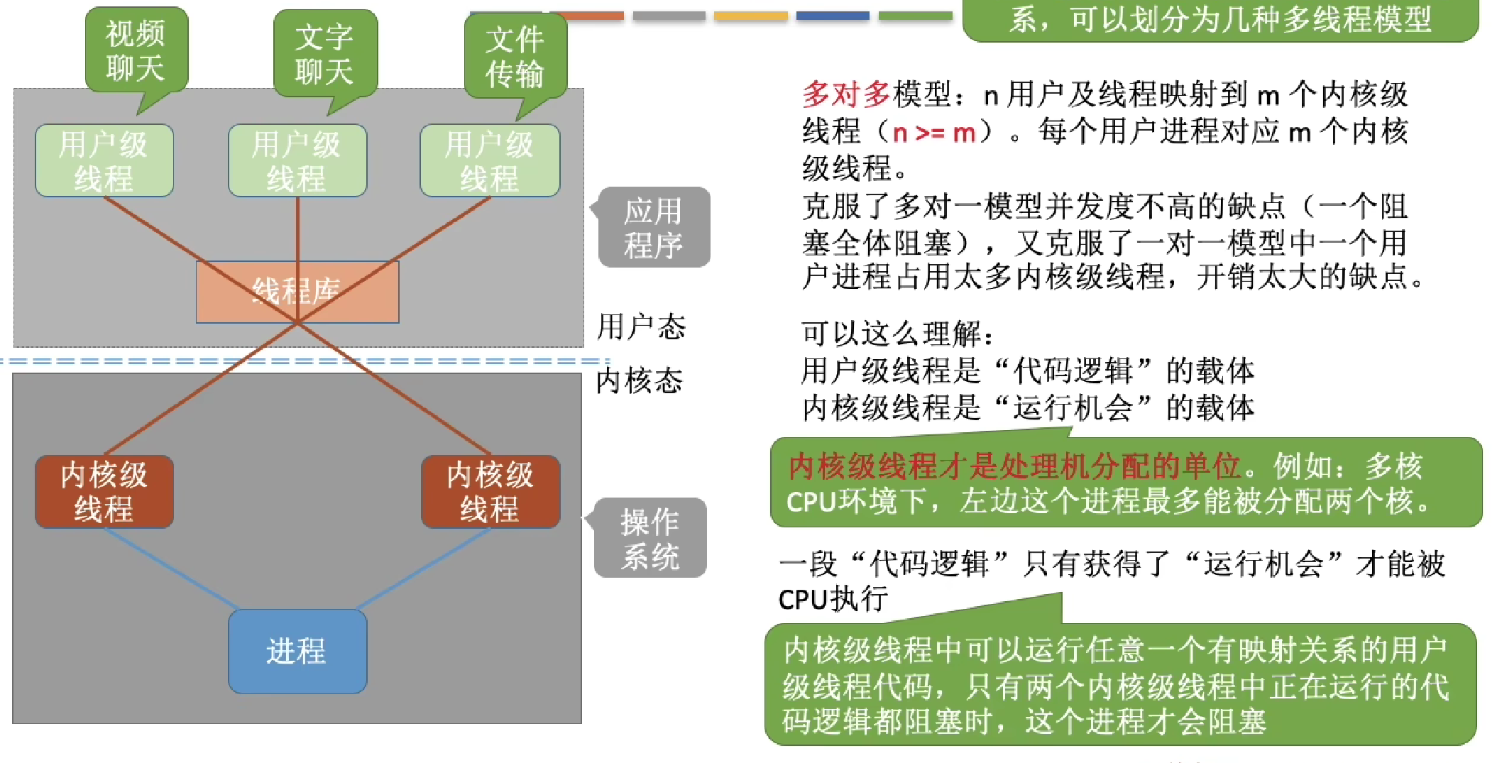 线程的实现方式和多线程模型