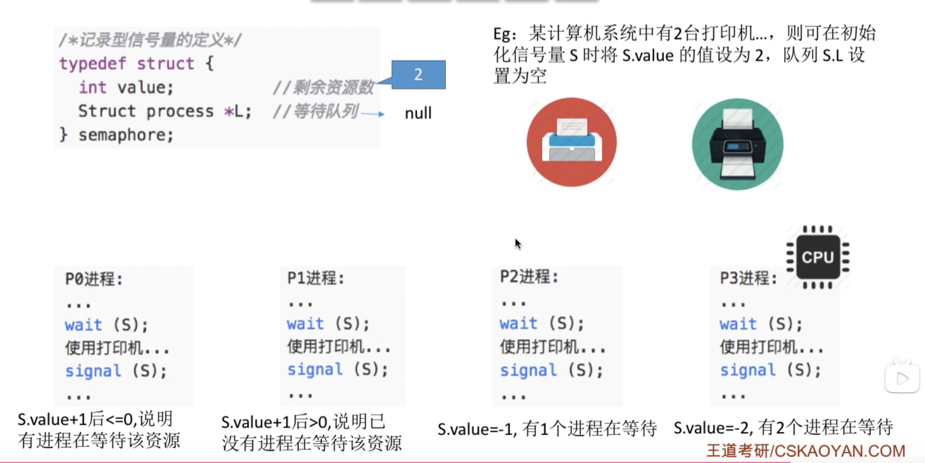 信号量机制