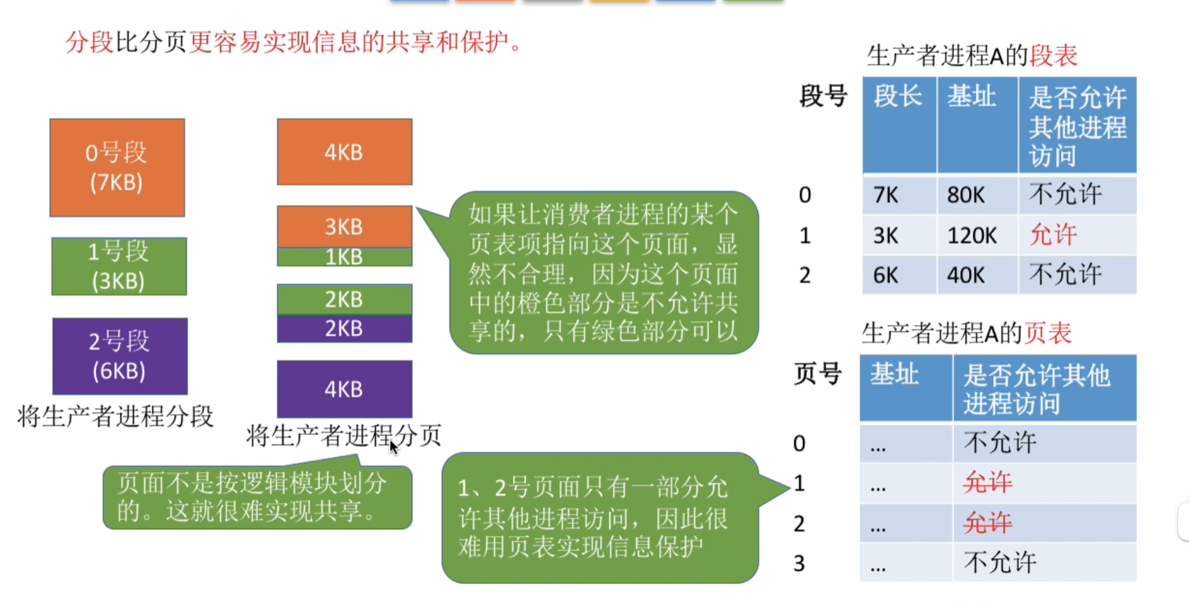 基本分段存储管理方式