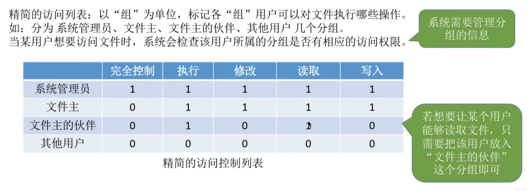 文件保护