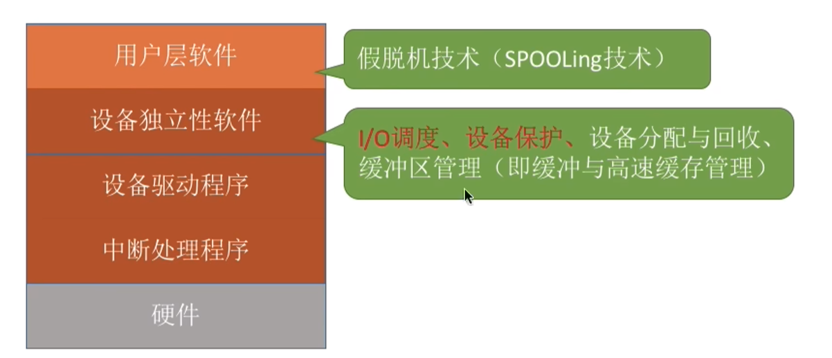 IO核心子系统