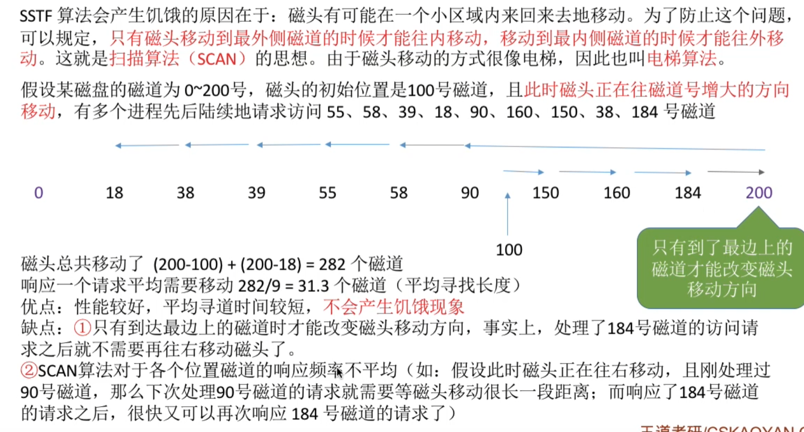 磁盘调度算法 - Wind_730 - 博客园 image.
