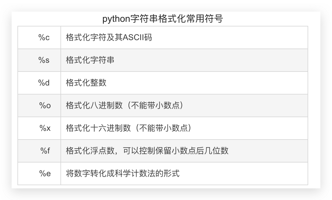 python基础-数据类型