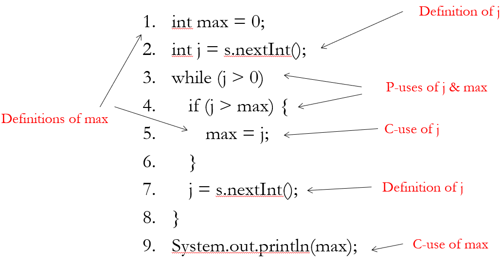软件测试与检验复习3（Structural Testing - Data Flow Testing/Program Slicing ...