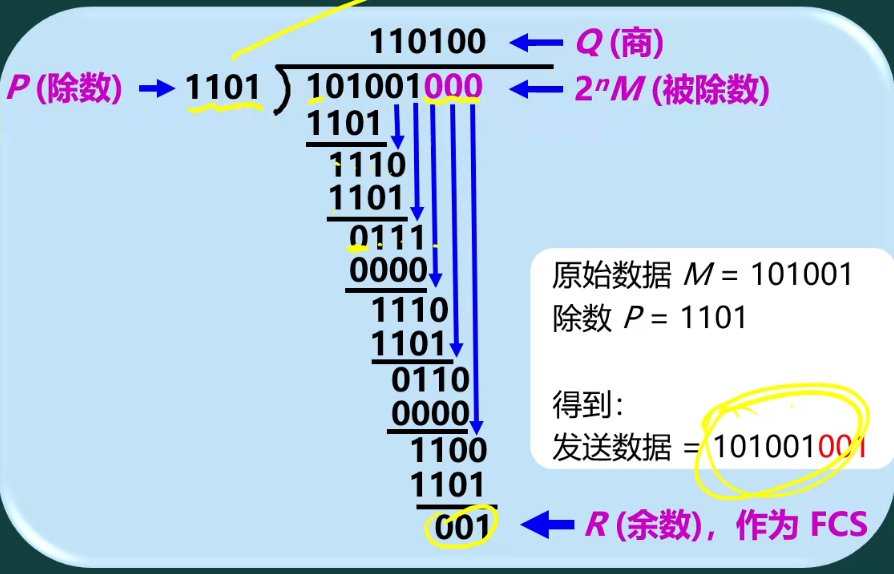 计算机网络第三讲 数据链路层