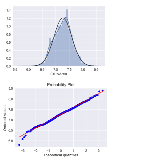 机器学习——住房价格预测 NanPu别 博客园