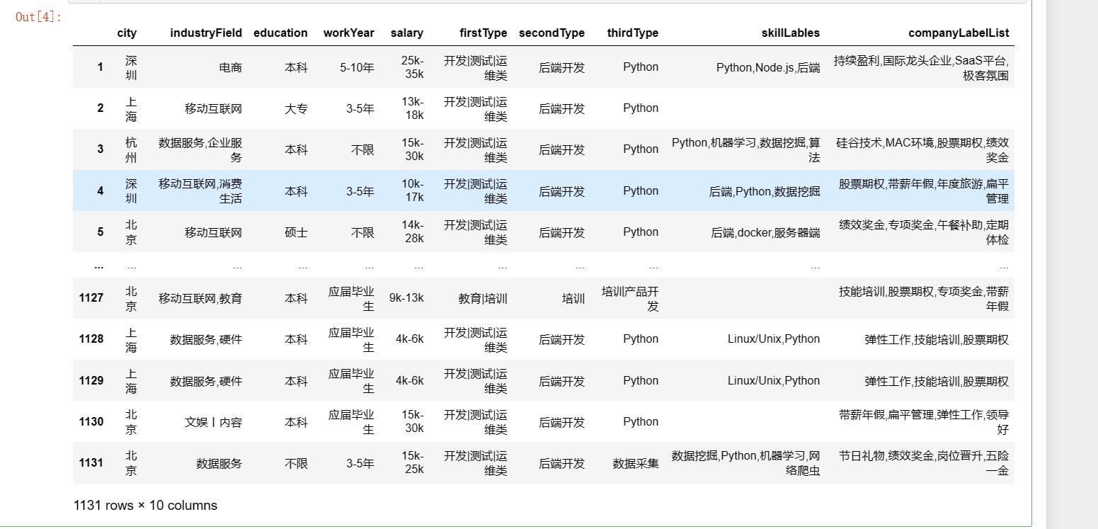 对拉勾网招聘信息的数据分析与挖掘 - zhao966 - 博客园