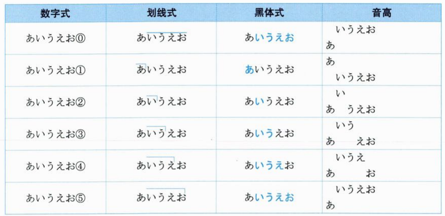 声调标注方法(1)