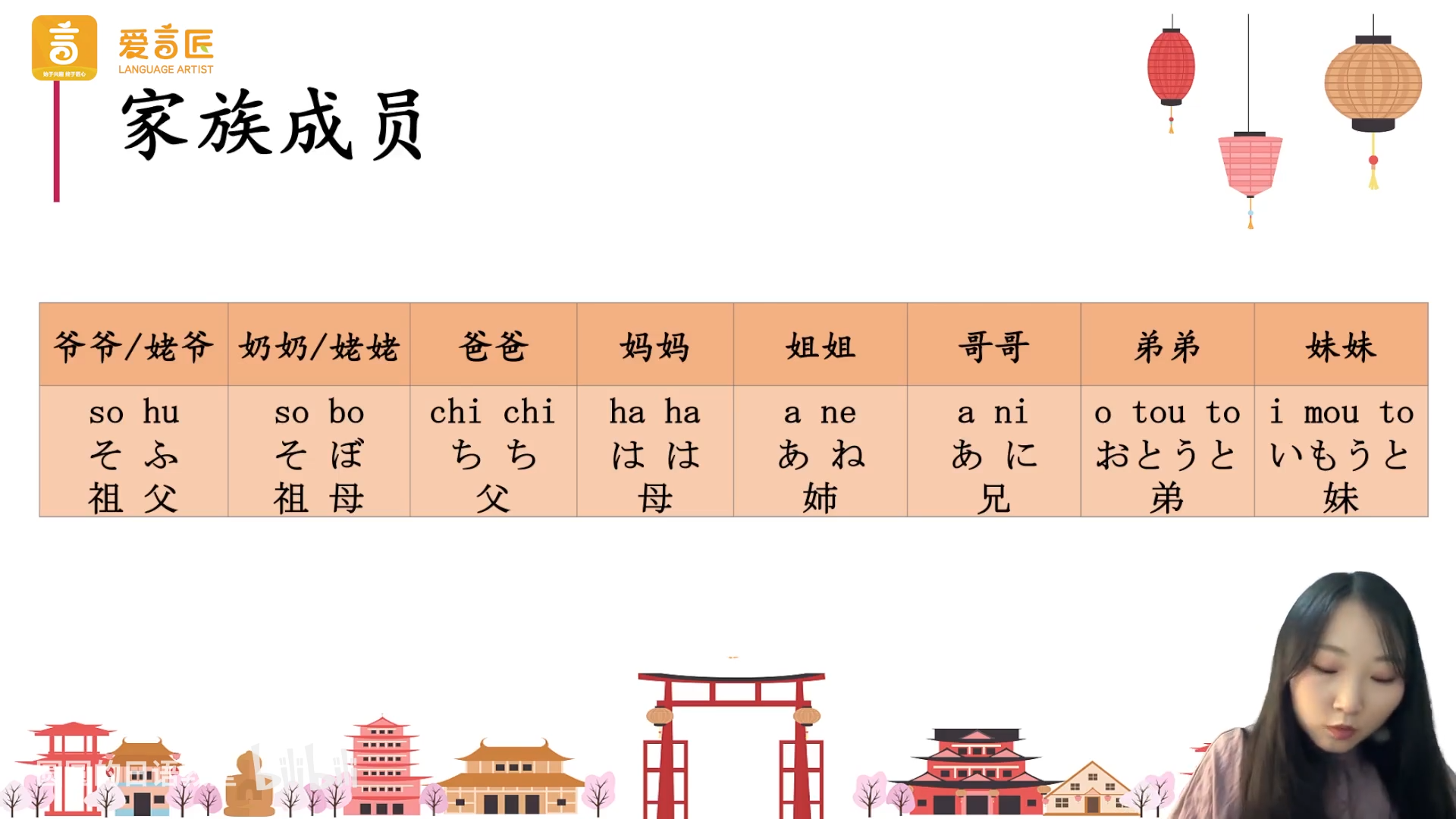 单词篇-家族成员