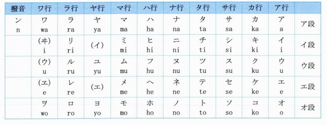 片假名五十音图 1