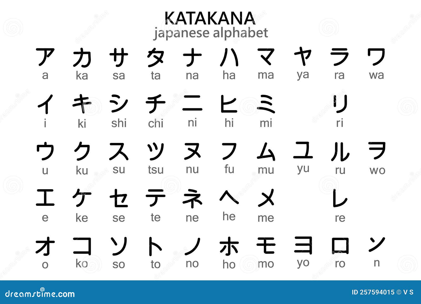 片假名五十音图 2