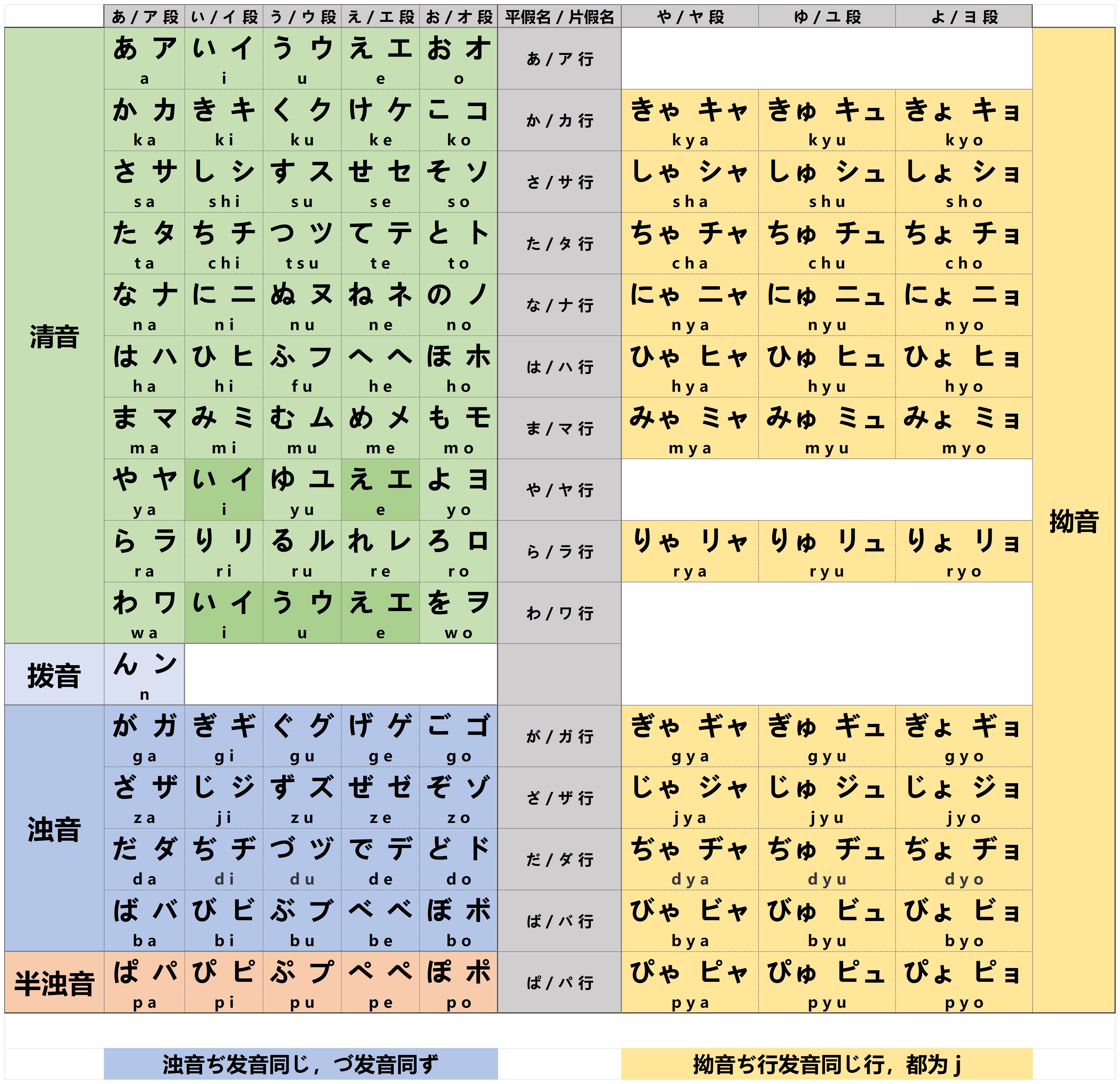 完整版五十音图