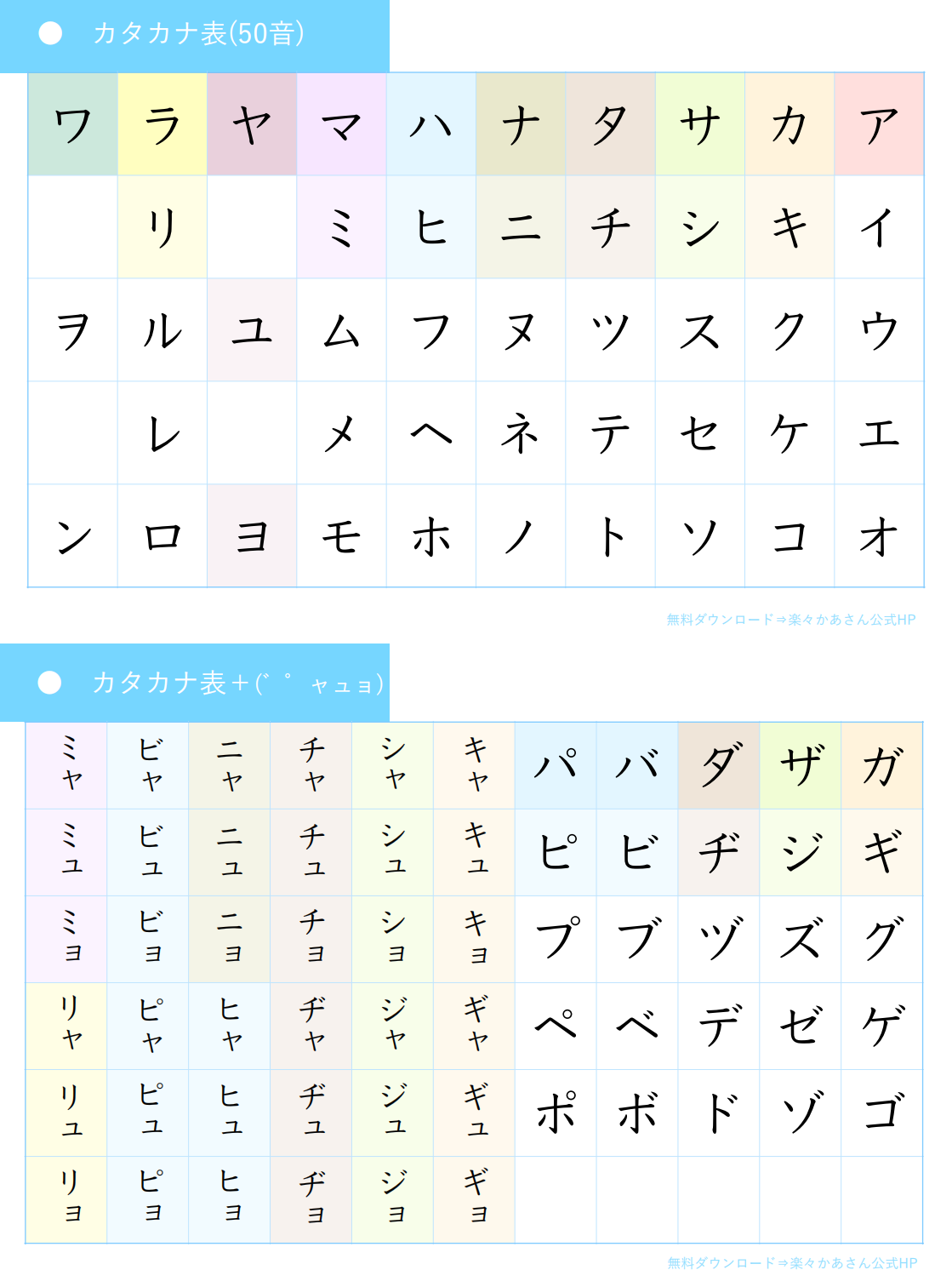 片假名五十音图 - 无罗马音