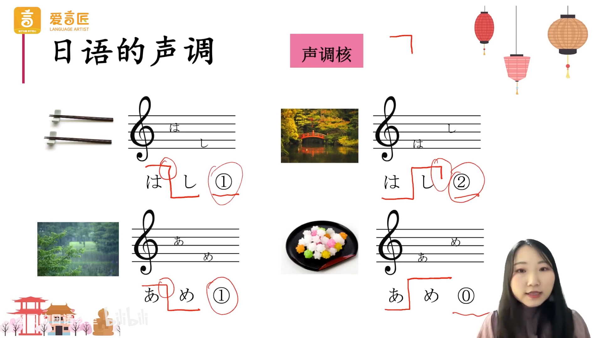 五线谱表示音调