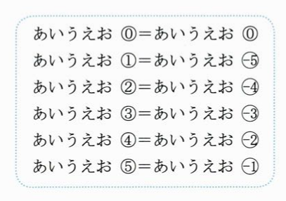 声调标注方法(2)——负数式