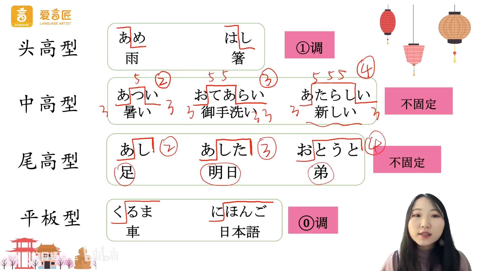日语声调的四种类型