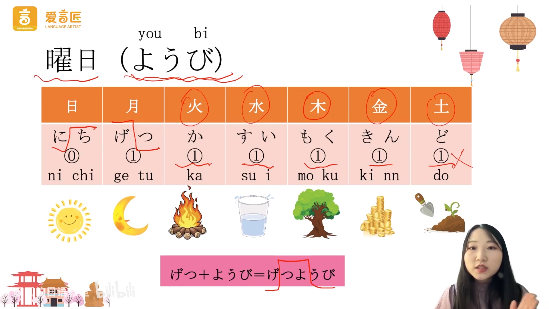 星期的表达 - 假名