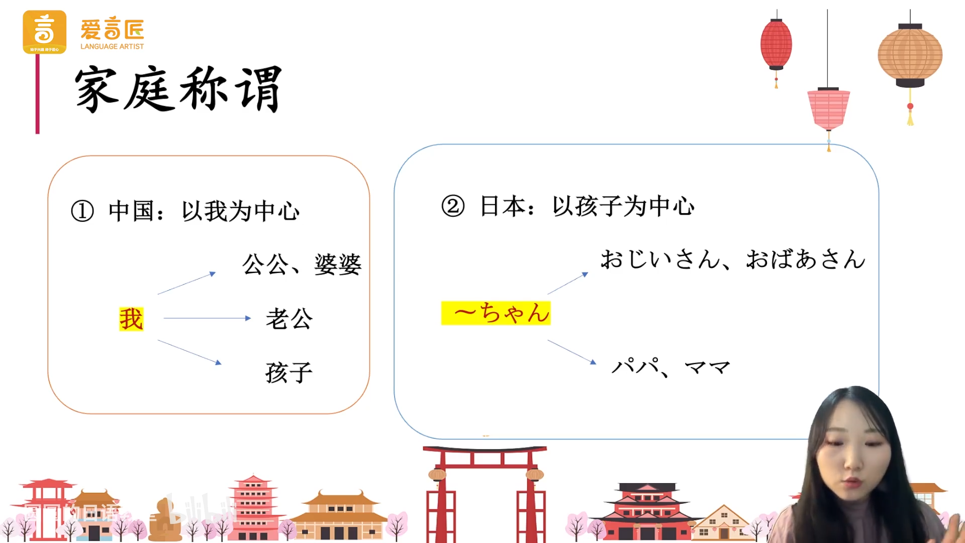 家庭称谓(视角)