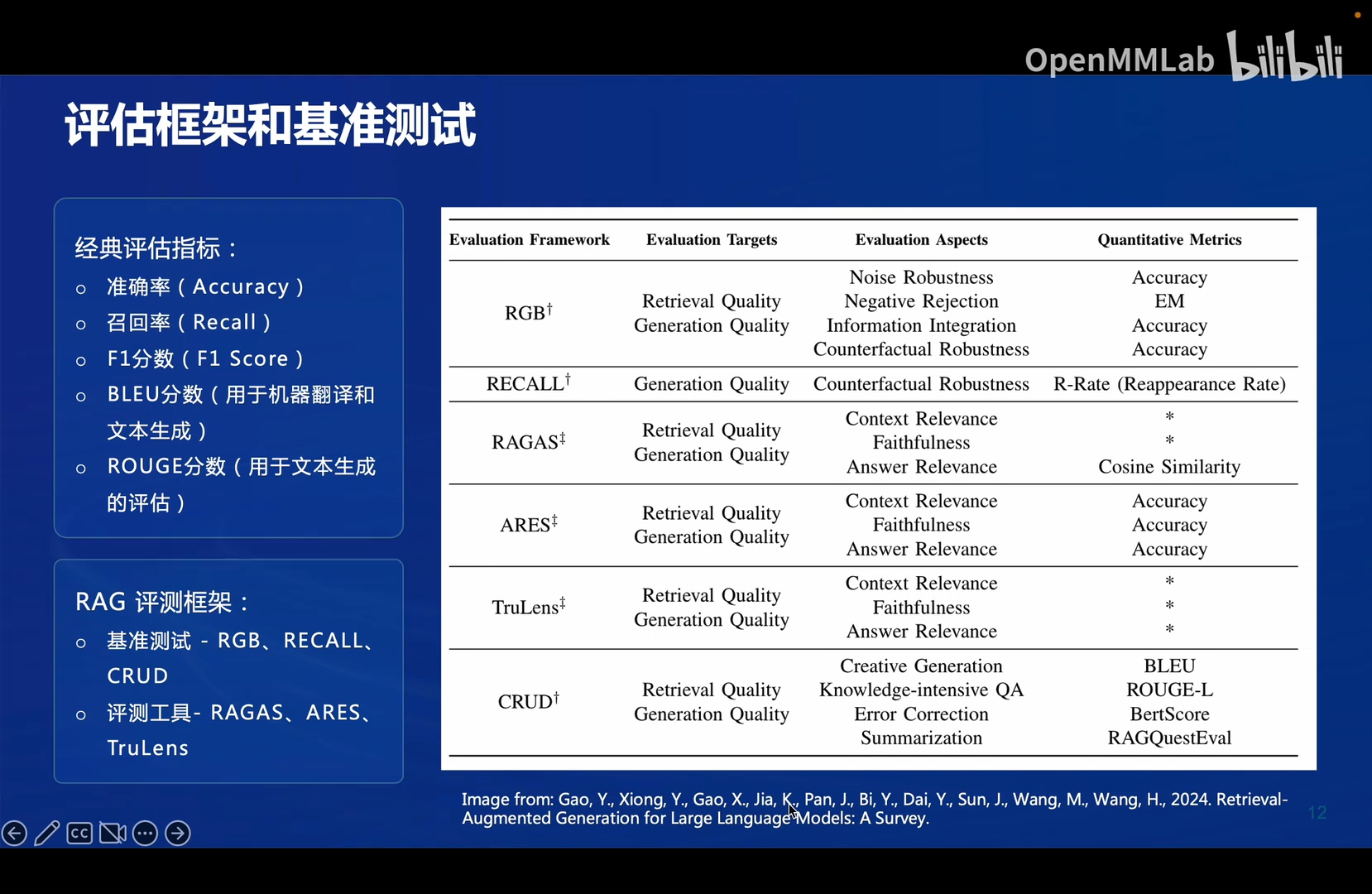 评估框架和基准测试