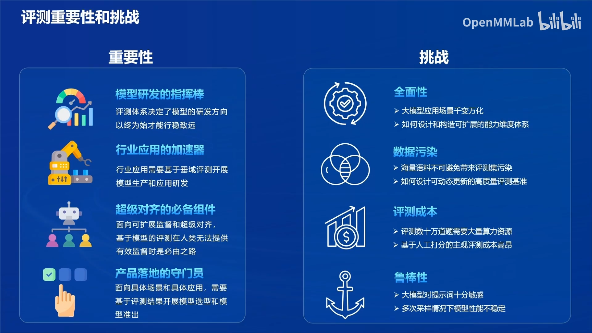 评测重要性和挑战