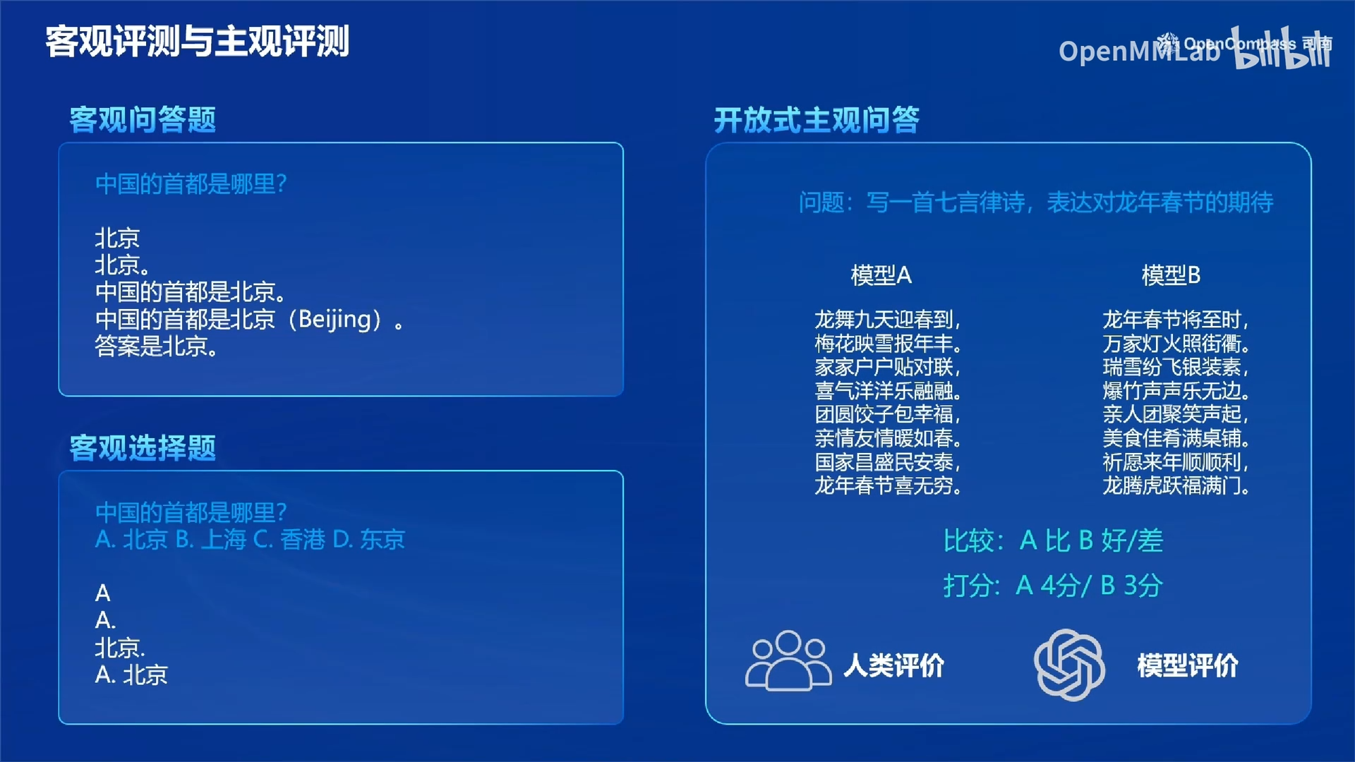 客观和主观评测
