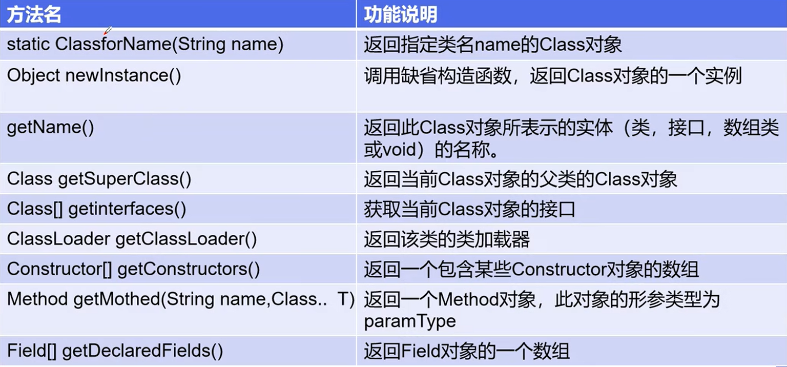 JavaSE笔记之注解和反射（含案例代码） 