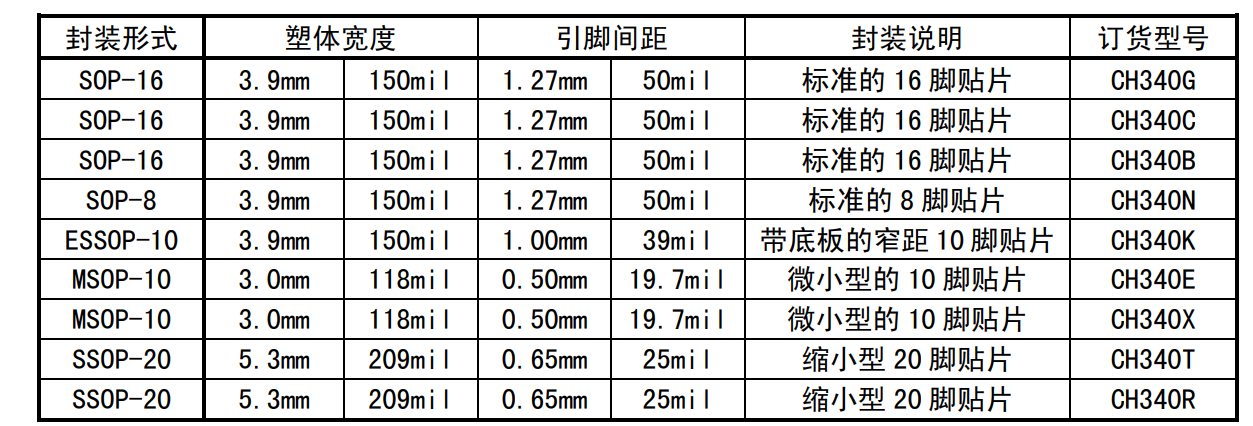 器件选型基础知识