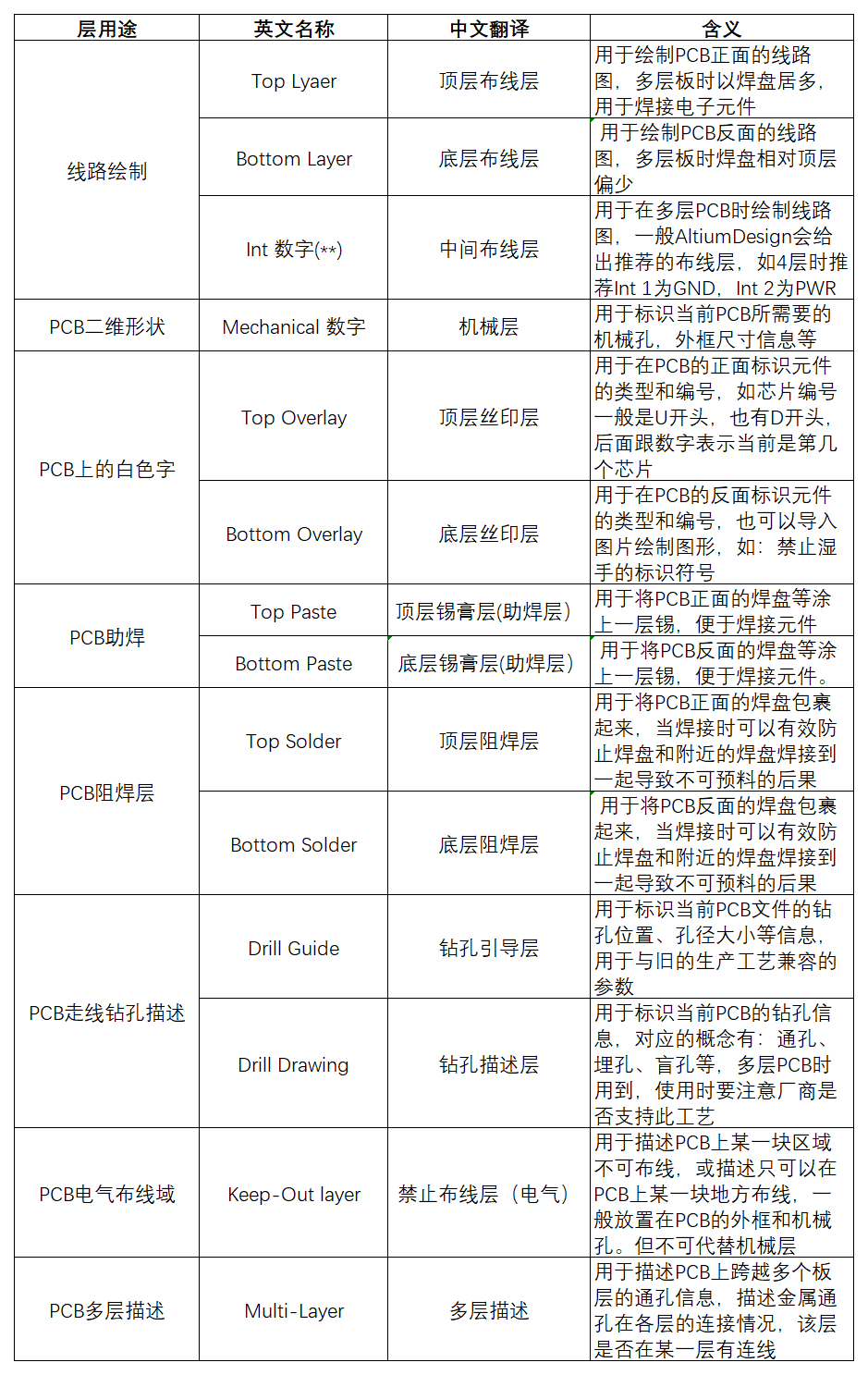 新建 Microsoft Excel 工作表_Sheet1