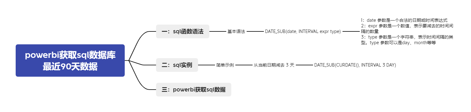 #PowerBi 1分钟学会，用PowerBi获取数据库最近90天的数据（DATE_SUB）
