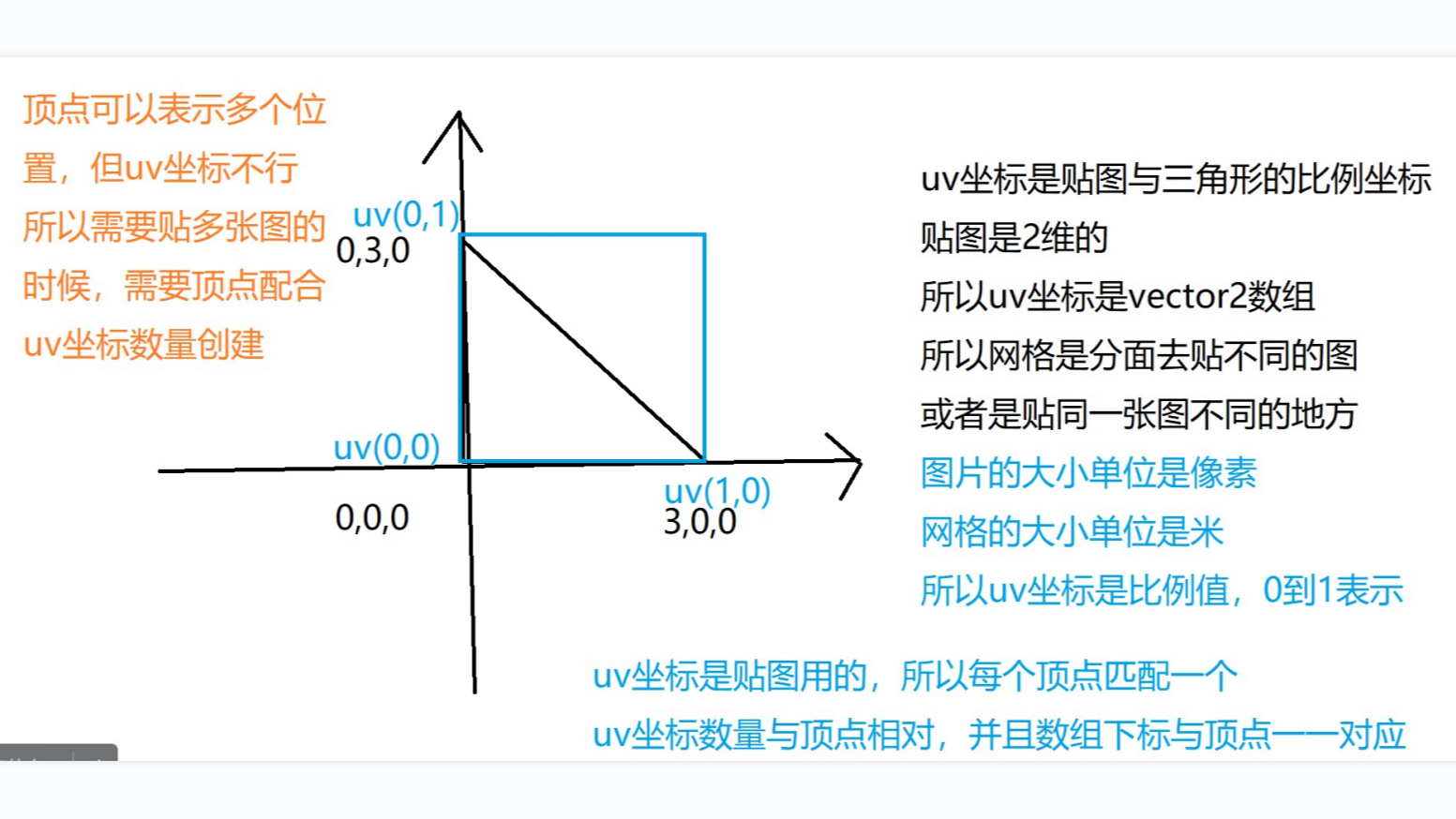 cube的绘制以及图片的完整显示