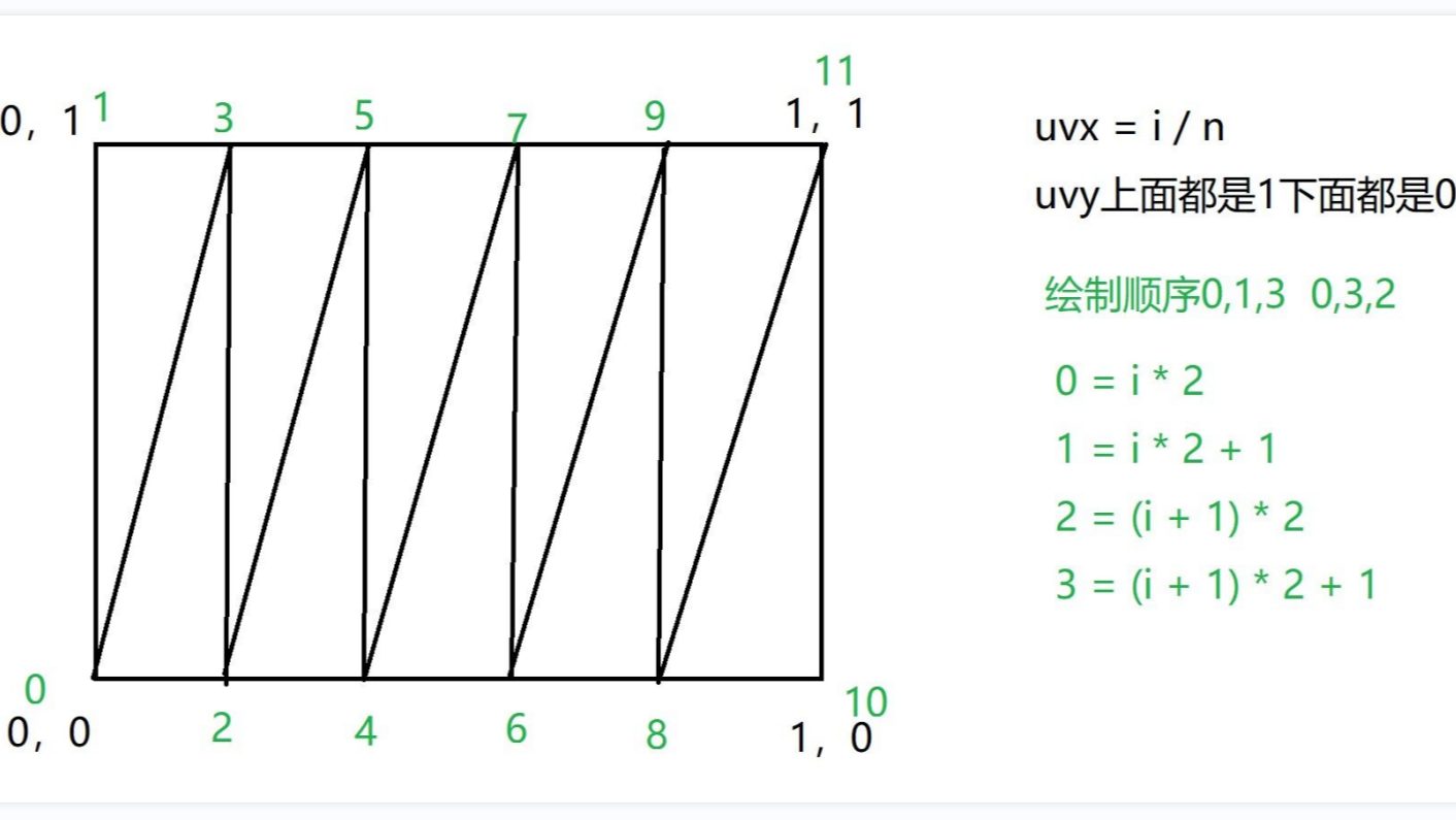 记录一下绘制圆柱的过程