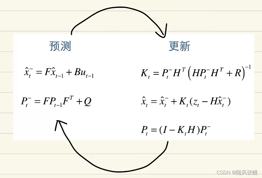 卡尔曼滤波