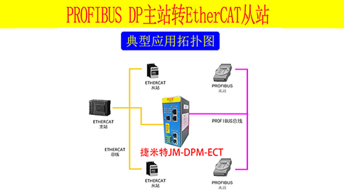 PROFIBUS主站转ETHERCAT协议网关