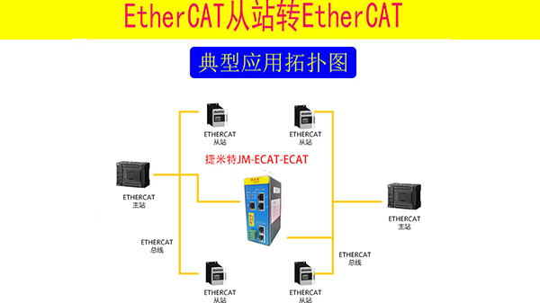 ETHERCAT转ETHERCAT协议网关