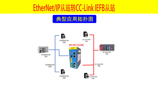 ETHERNET IP站转CCLKIE协议网关