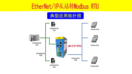 ETHERNET IP站转MODBUS RTU协议网关