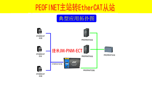 PROFINET主站转ETHERCAT协议网关