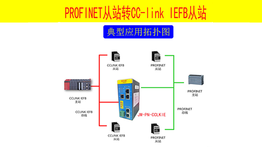 CCLINK IEFB转Profinet协议网关连接1200和三菱FX5U的通讯方法