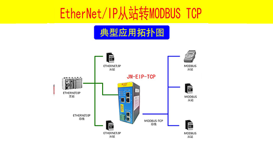 EtherNET/IP转Mpdbus Tcp协议网关协议