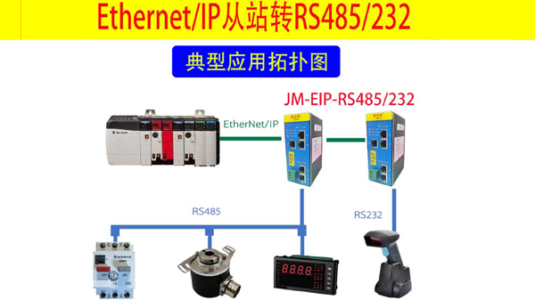 ETHERNET/IP转RS485/RS232自由协议网关连接AB系统的简单配置方法