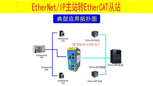 EthernetIP主站转EtherCAT协议网关采集电力变压器的 Ethernet IP 数据