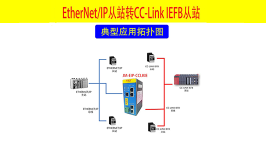 CCLINK IEFB总线转ETHERNET/IP网络的协议网关使欧姆龙和三菱的数据互通的简单配置方法