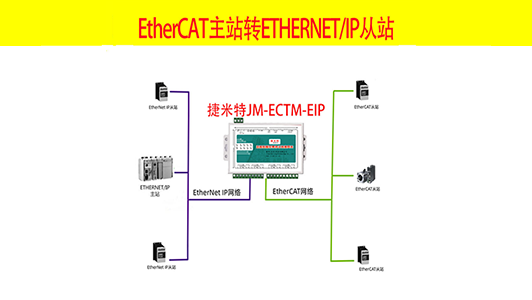 EtherCAT转EtherNET/IP协议网关控制EtherCAT伺服驱动器的方法