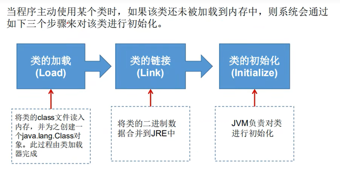 Java基础篇-类加载机制- 1vxyz - 博客园