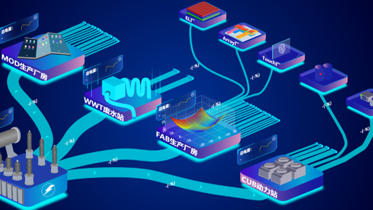 介绍一款轻量型 Web SCADA 组态软件