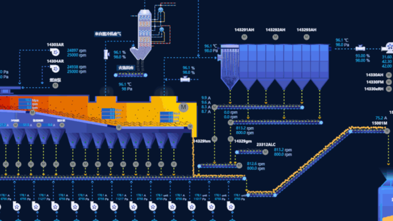 轻量型 Web SCADA 组态软件 TopLink